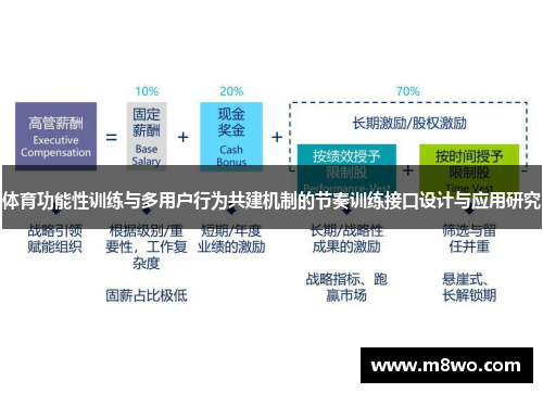 体育功能性训练与多用户行为共建机制的节奏训练接口设计与应用研究