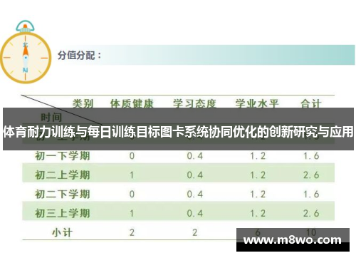 体育耐力训练与每日训练目标图卡系统协同优化的创新研究与应用