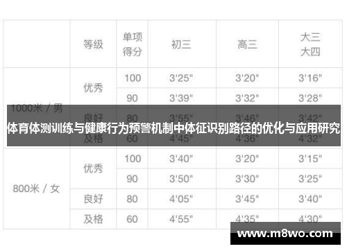 体育体测训练与健康行为预警机制中体征识别路径的优化与应用研究